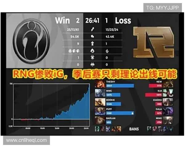 聚焦王者荣耀IG战队灵活性策略与战术调整的深度分析