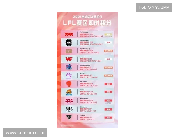 FPX战队在最新和平精英赛事中表现出色成功领跑TOP10榜单分析